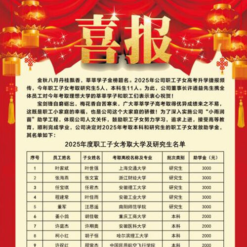 小雨润苗助成长，立德树人谱新篇——小小科技助力优秀学子梦想启航